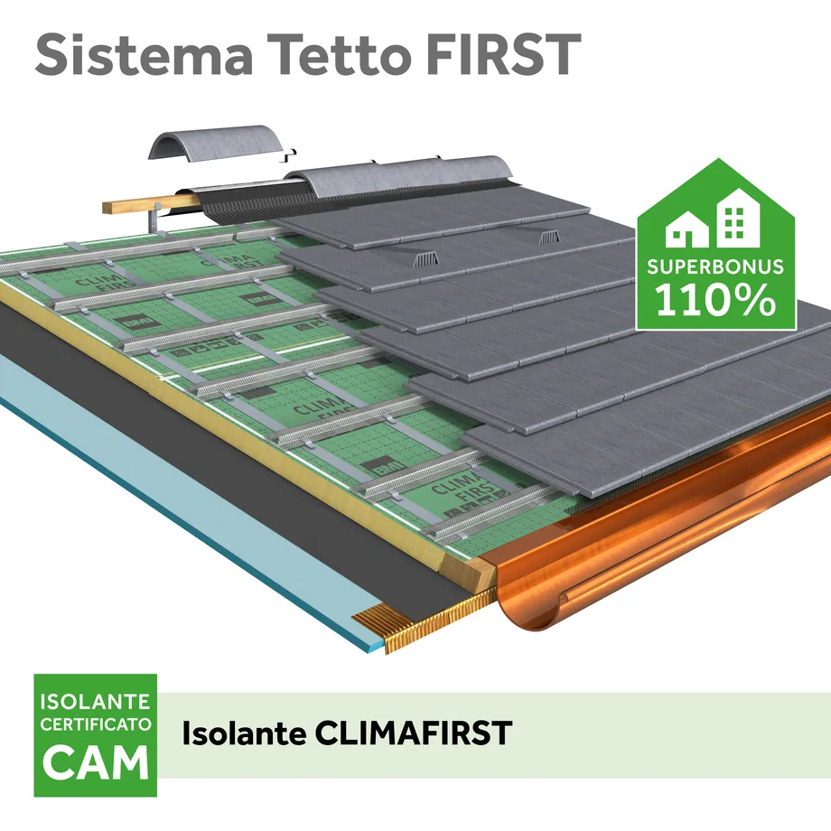 Sistema WOOL