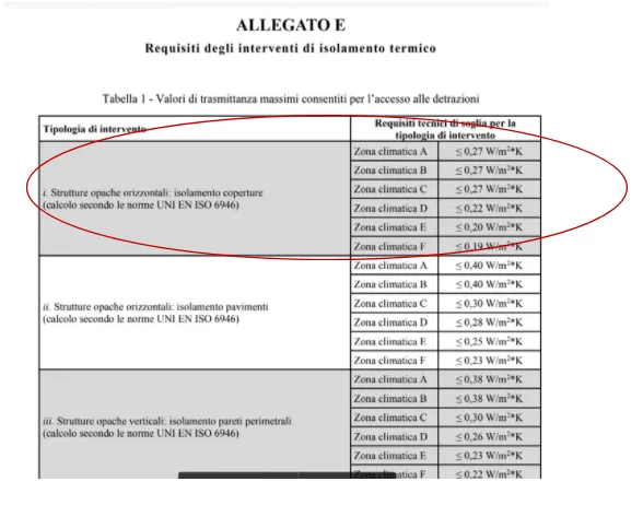 Allegato E Bonus Detrazione 