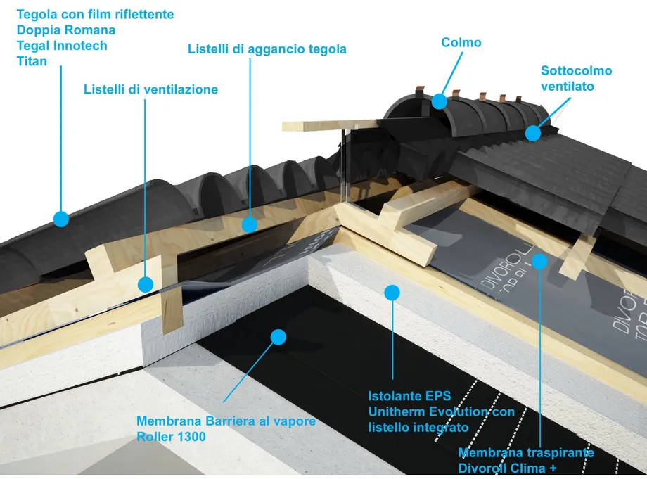stratigrafia sistema tetto mare