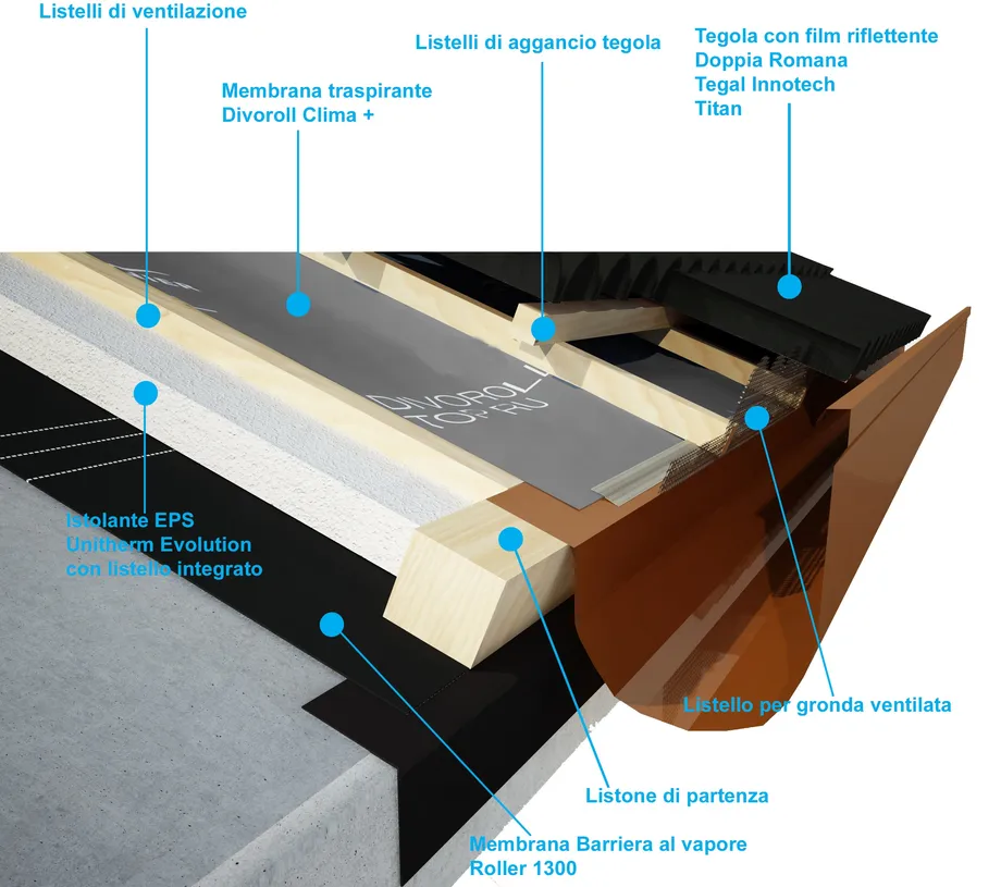 stratigrafia sistema tetto fresco