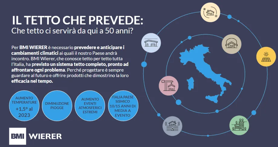 Slide BMI Multibrand Premio