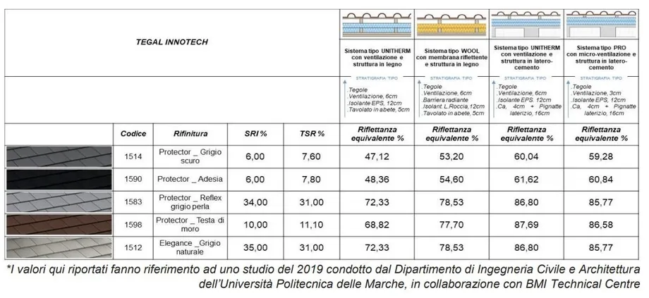 Valori di riflettanza