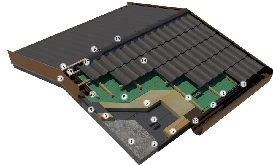 [Roofing Stories Roma] Stratigrafia del tetto
