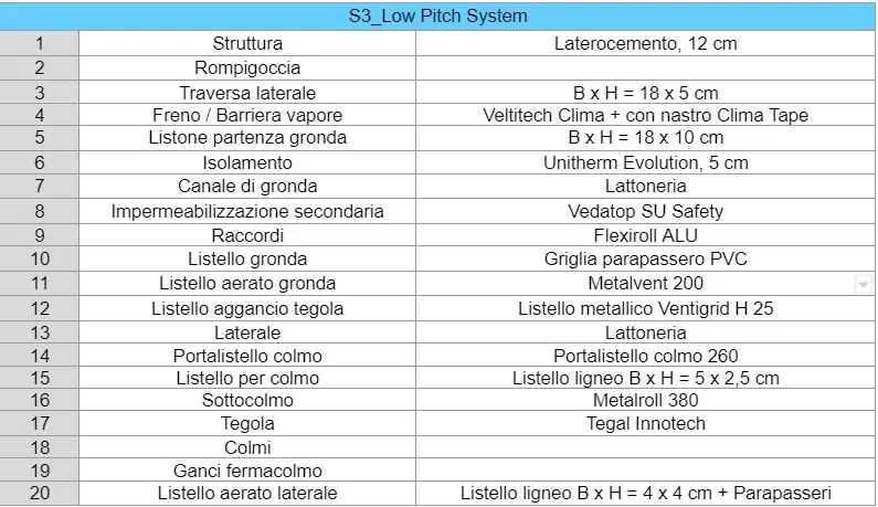 Tabella Fascicolo Tecnico Roofing Stories Brescia