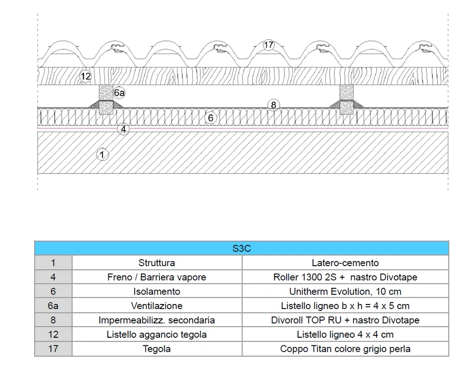 Roofing_crotone_struttura