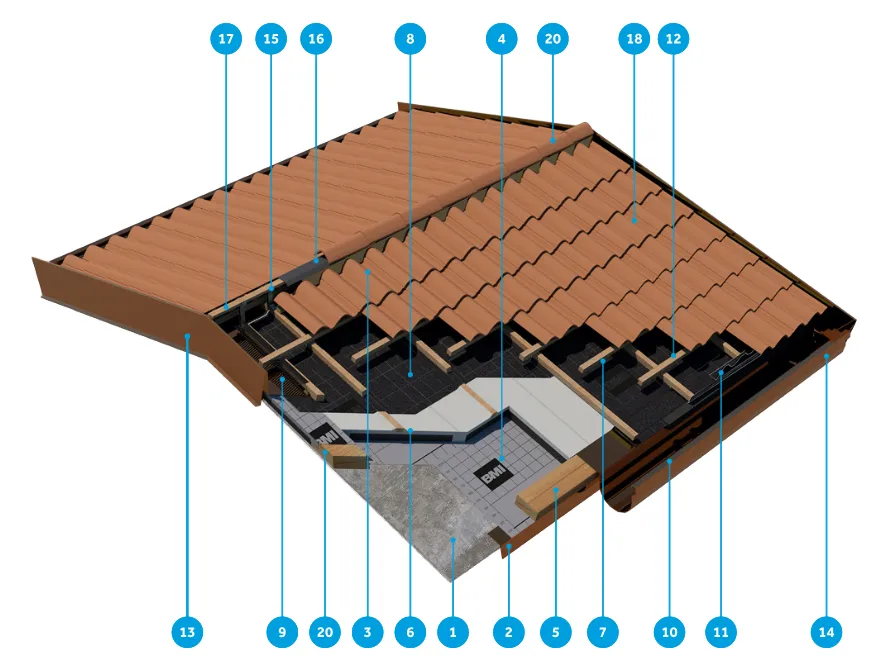 Stratigrafia Unitherm con legenda