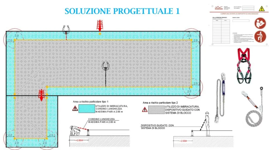 Soluzione Progetto Vitasafe