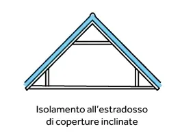 tetto isolamento estradosso