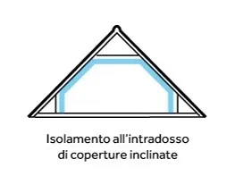 tetto isolamento intradosso