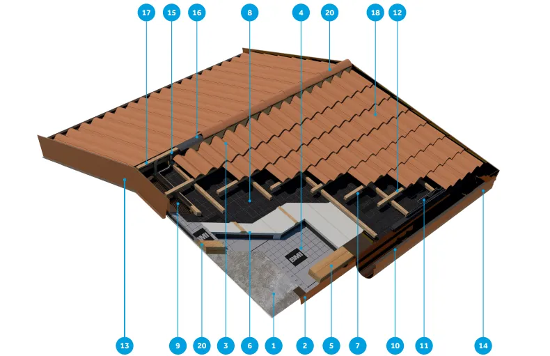 Unitherm Bassa pendenza con legenda