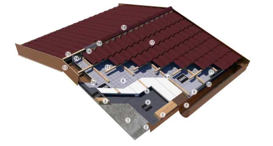 bassa pendenza con unitherm