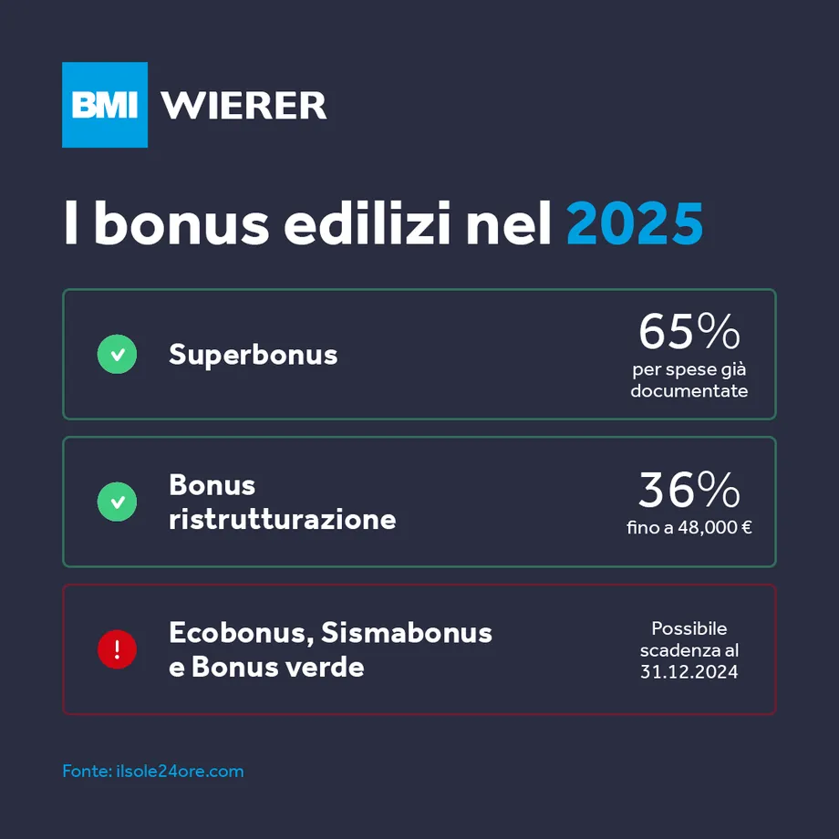 Bonus 2025