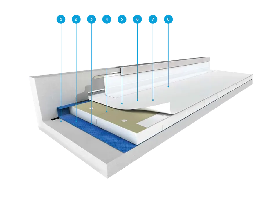 Stratigrafia tetto piano cool roof