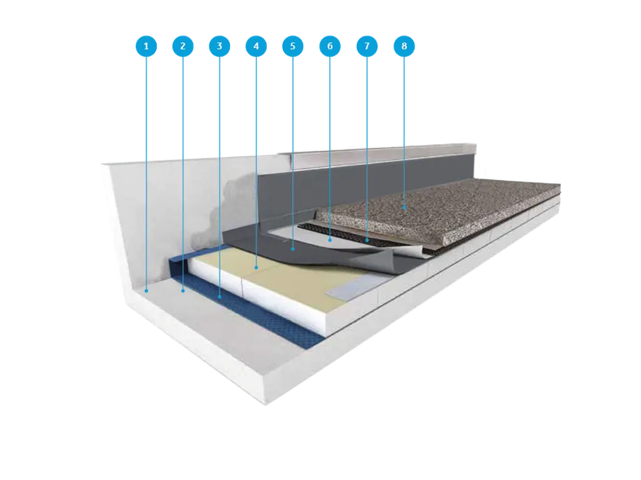 flat-zavorrato-stratigrafia-legenda