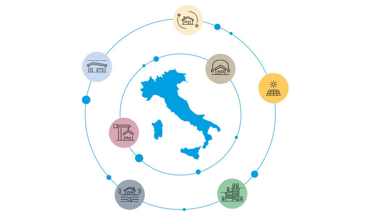 Il sistemi tetto che prevede tutto