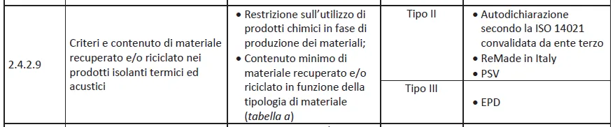 materiale riciclato