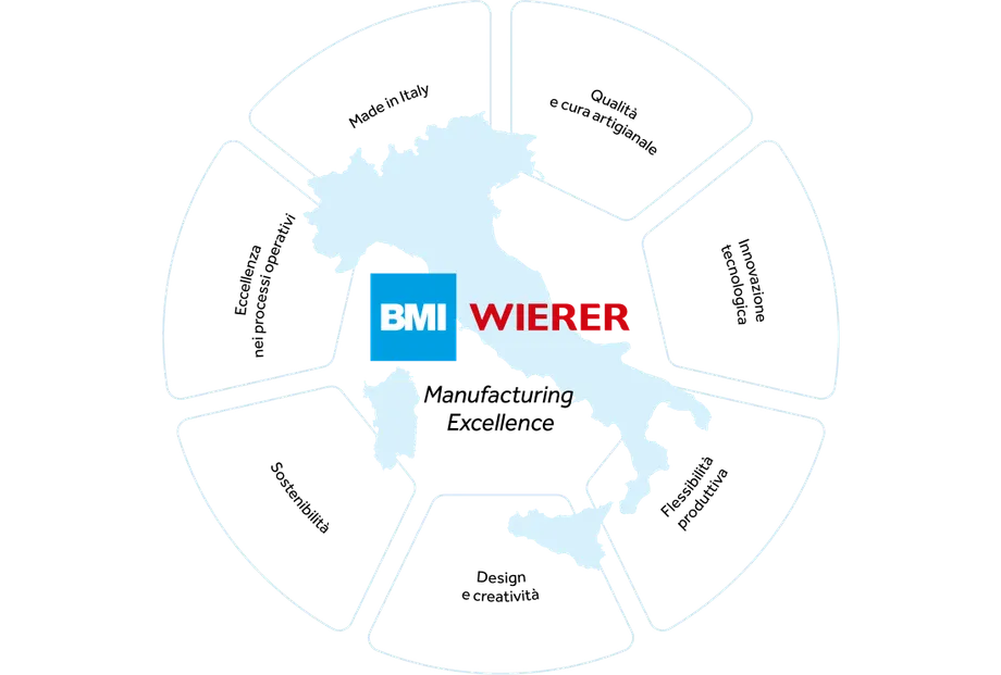 bmi-wierer-max