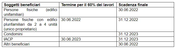tabella superbonus