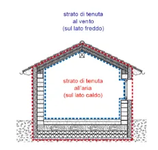 tenuta allaria